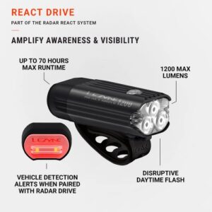 Lezyne React Drive etuvalo Radar Drive -takavalon kanssa käytettäväksi