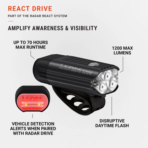Lezyne React Drive etuvalo Radar Drive -takavalon kanssa käytettäväksi